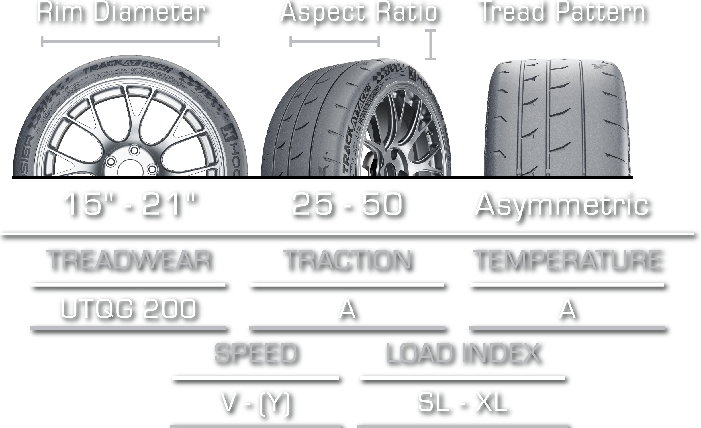 Product Specifications