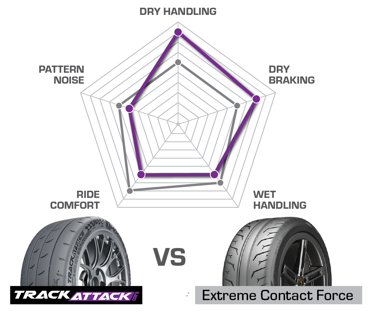 TrackAttack vs Extreme Contact Force